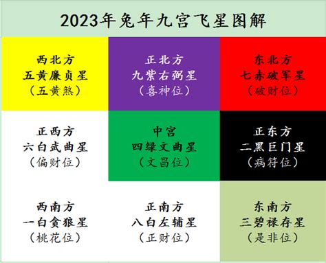 2023方位地毯|【2023方位地毯】2023方位地毯助旺運勢！九大吉星方位佈局攻。